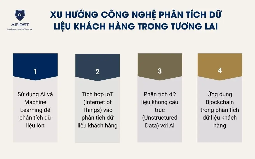 Xu hướng công nghệ phân tích dữ liệu khách hàng trong tương lai
