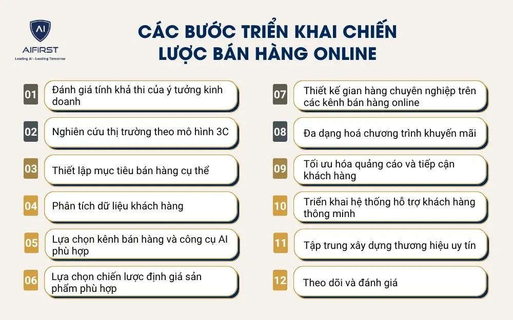 Các bước triển khai chiến lược bán hàng online