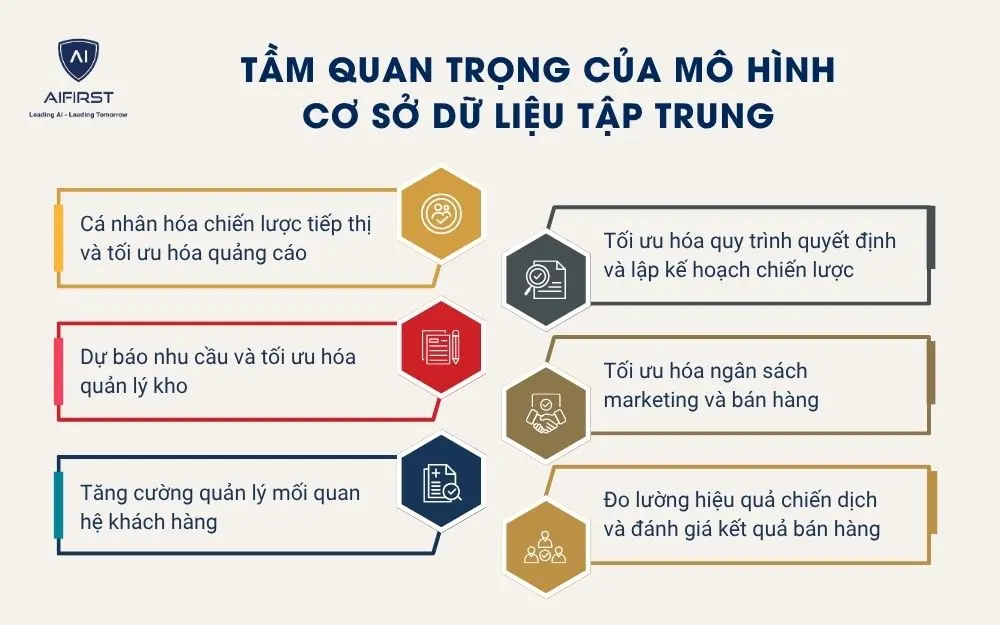 Tầm quan trọng của mô hình cơ sở dữ liệu tập trung
