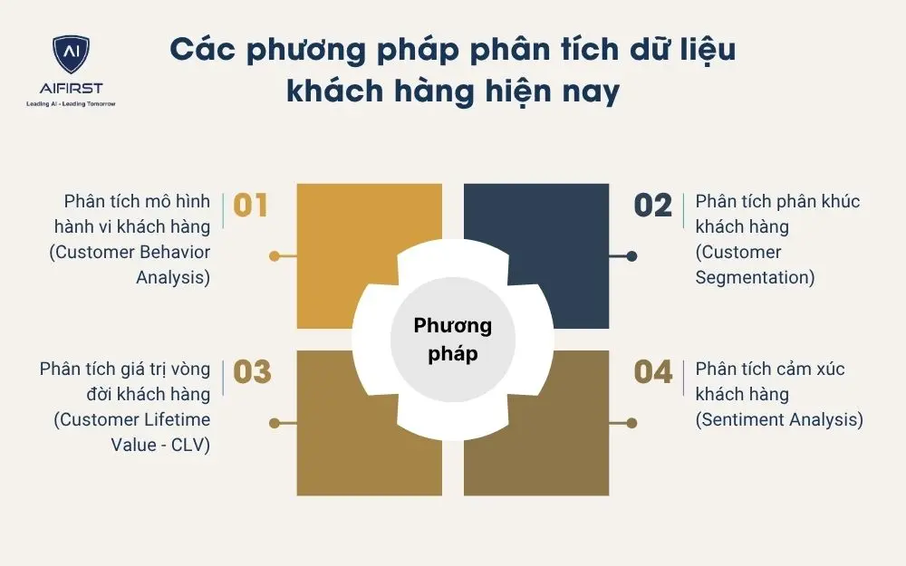Các phương pháp phân tích dữ liệu khách hàng hiện nay