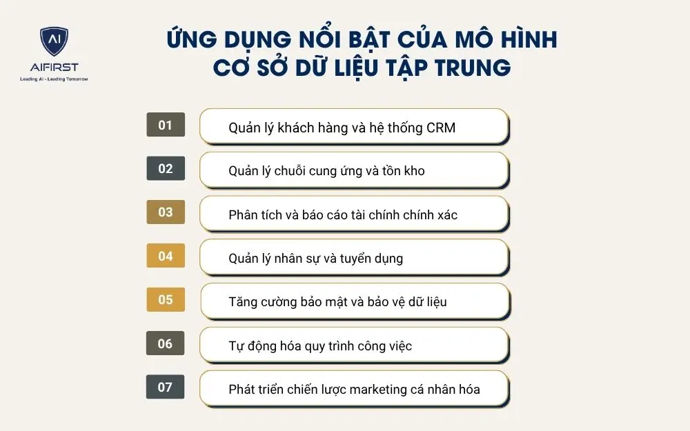 Ứng dụng nổi bật của mô hình cơ sở dữ liệu tập trung