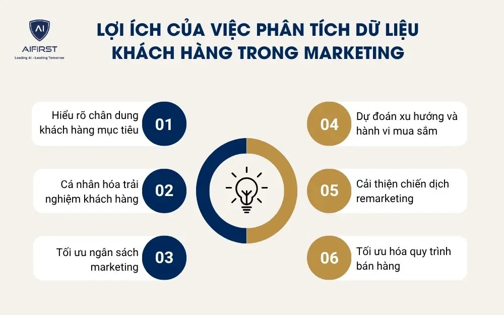 Lợi ích của việc phân tích dữ liệu khách hàng trong marketing