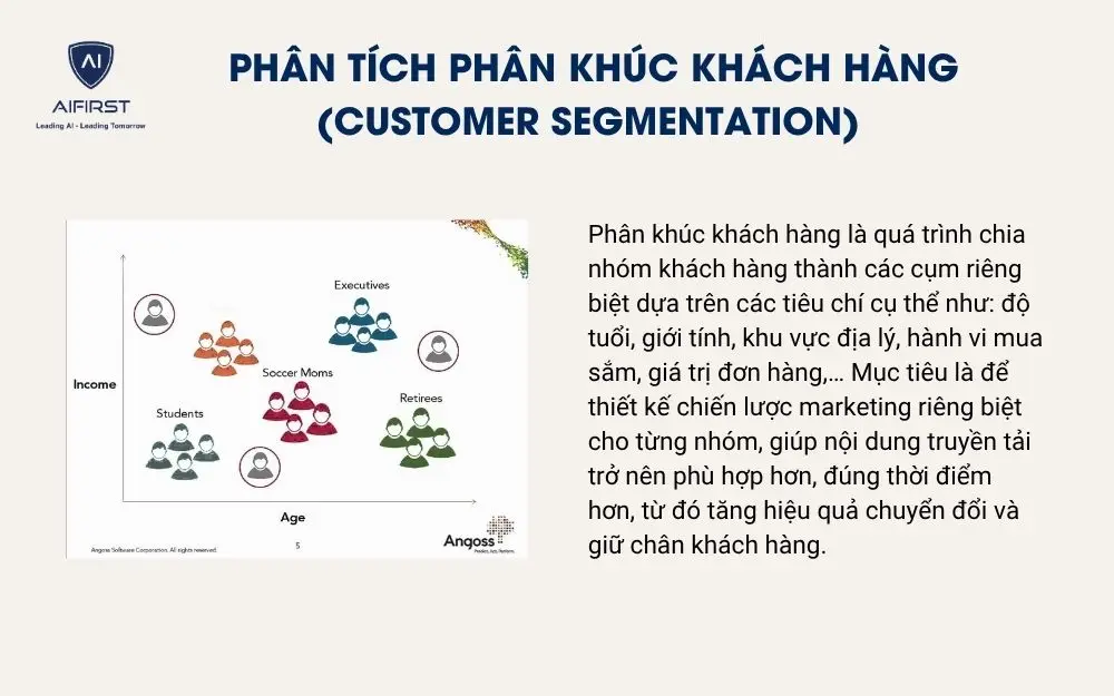 Phân tích phân khúc khách hàng (Customer Segmentation)