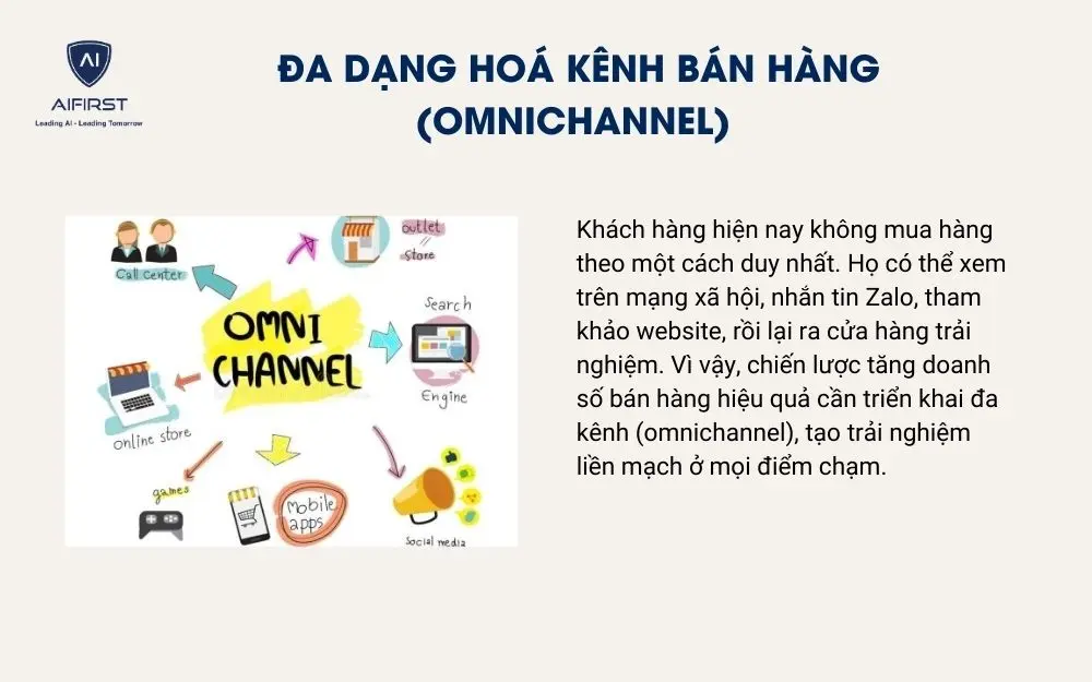 Đa dạng hoá kênh bán hàng (Omnichannel)