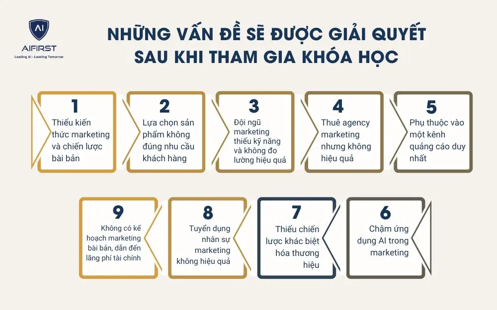 Những vấn đề sẽ được giải quyết sau khi tham gia khóa học 