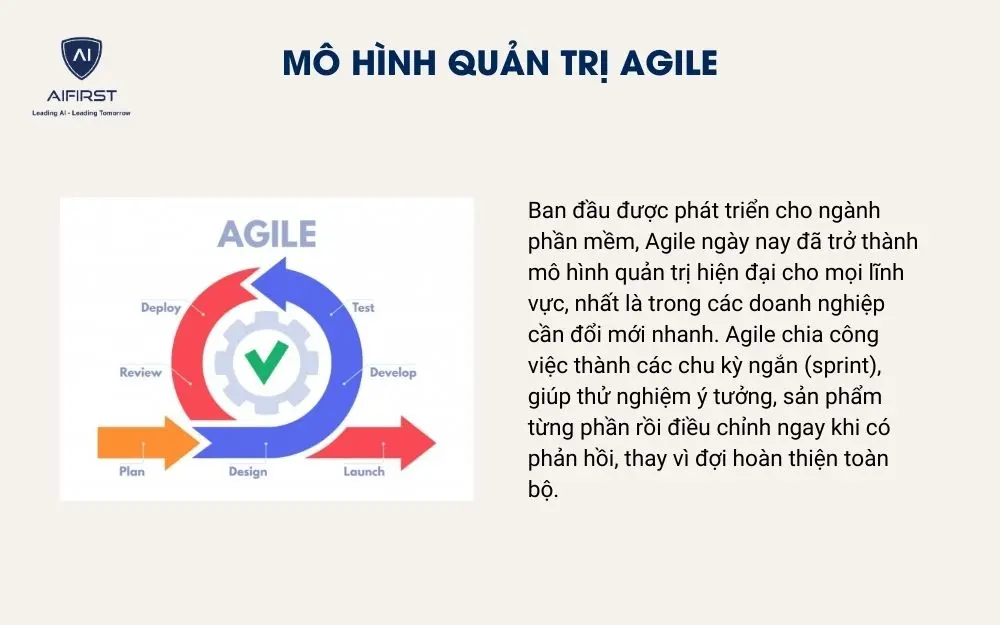 Mô hình quản trị Agile
