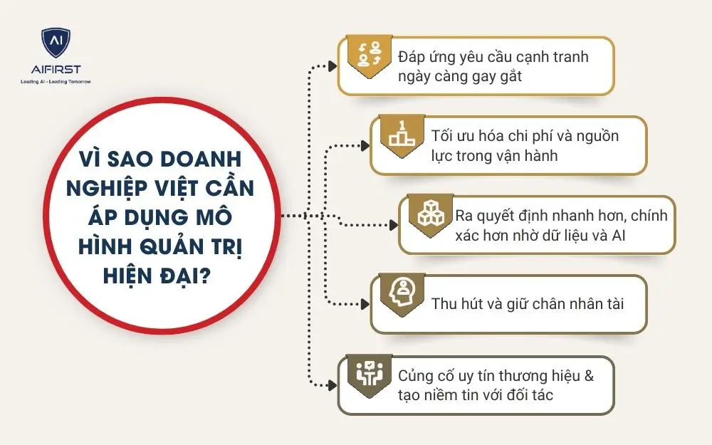 Vì sao doanh nghiệp Việt cần áp dụng mô hình quản trị hiện đại?