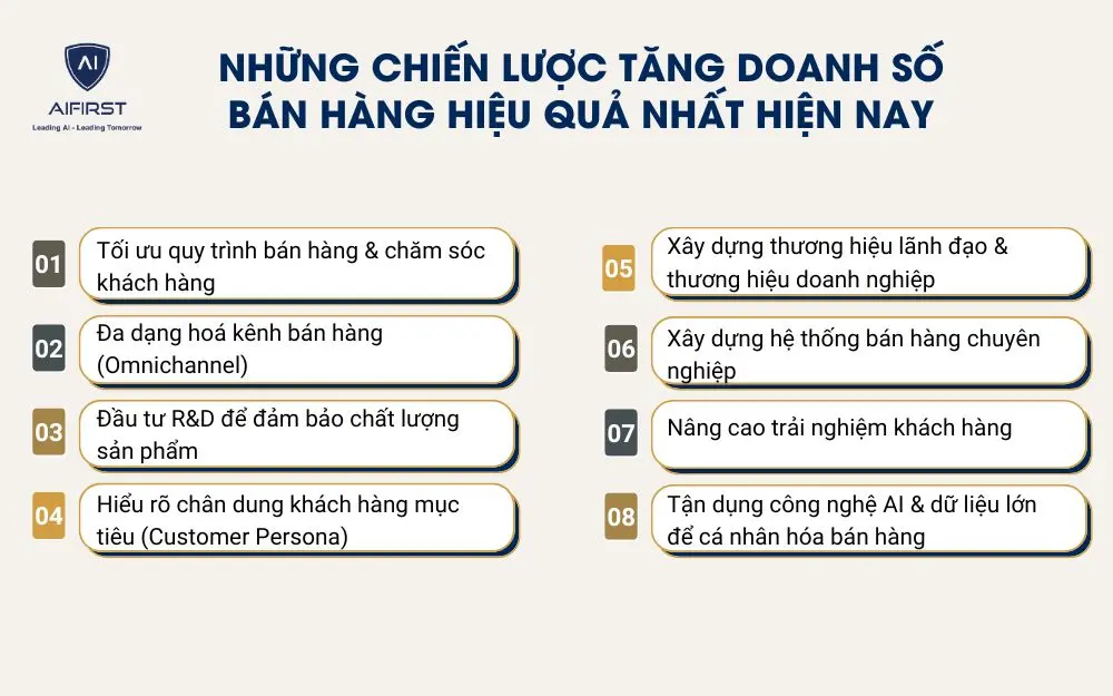 Những chiến lược tăng doanh số bán hàng hiệu quả nhất hiện nay