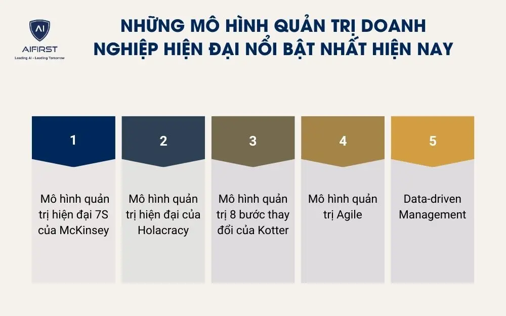 Những mô hình quản trị doanh nghiệp hiện đại nổi bật nhất hiện nay