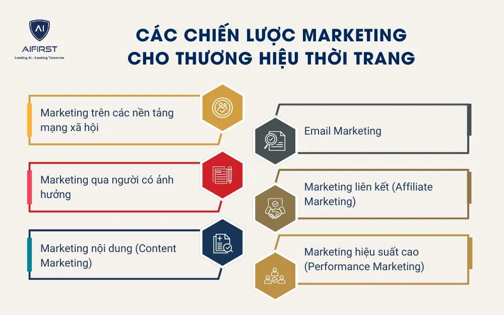 Các chiến lược marketing hiệu quả cho thương hiệu thời trang