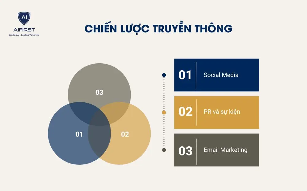 Chiến lược truyền thông