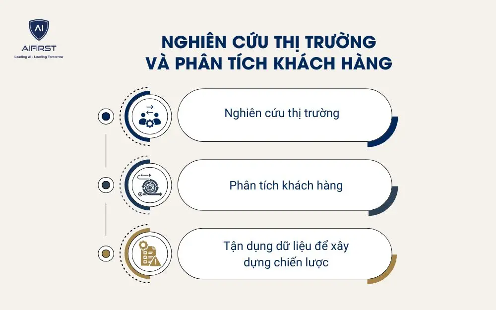 Nghiên cứu thị trường và phân tích khách hàng