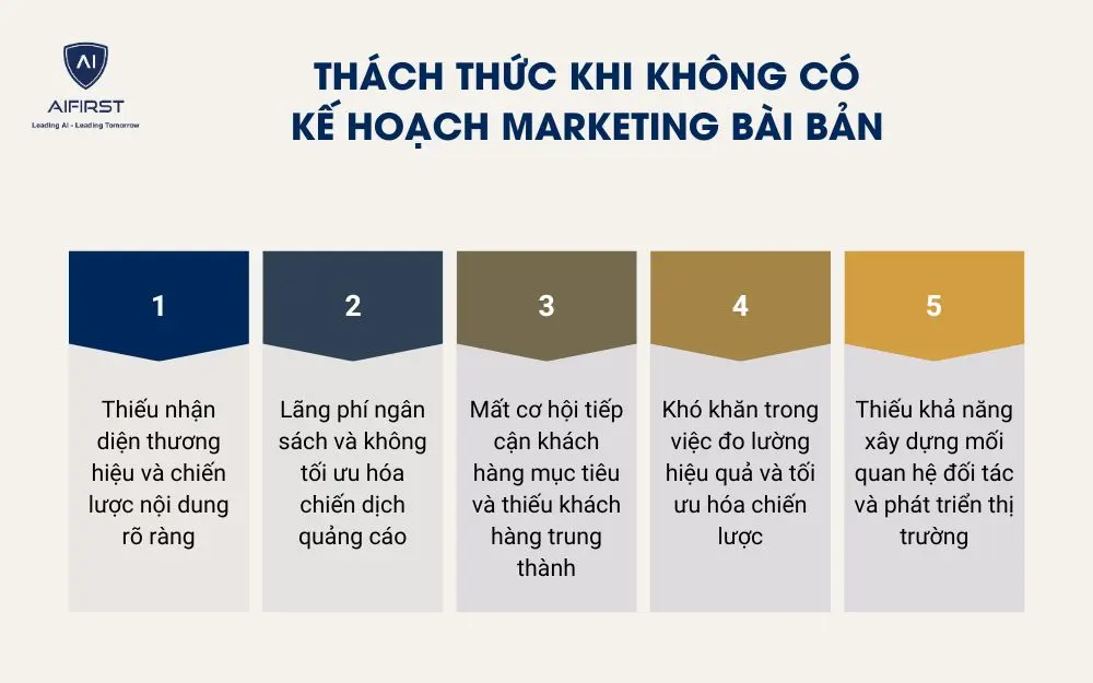 Thách thức của các shop thời trang khi không có kế hoạch marketing bài bản