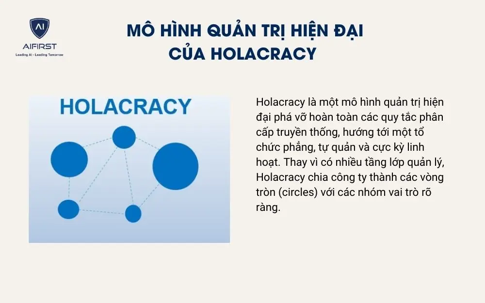Mô hình quản trị hiện đại của Holacracy