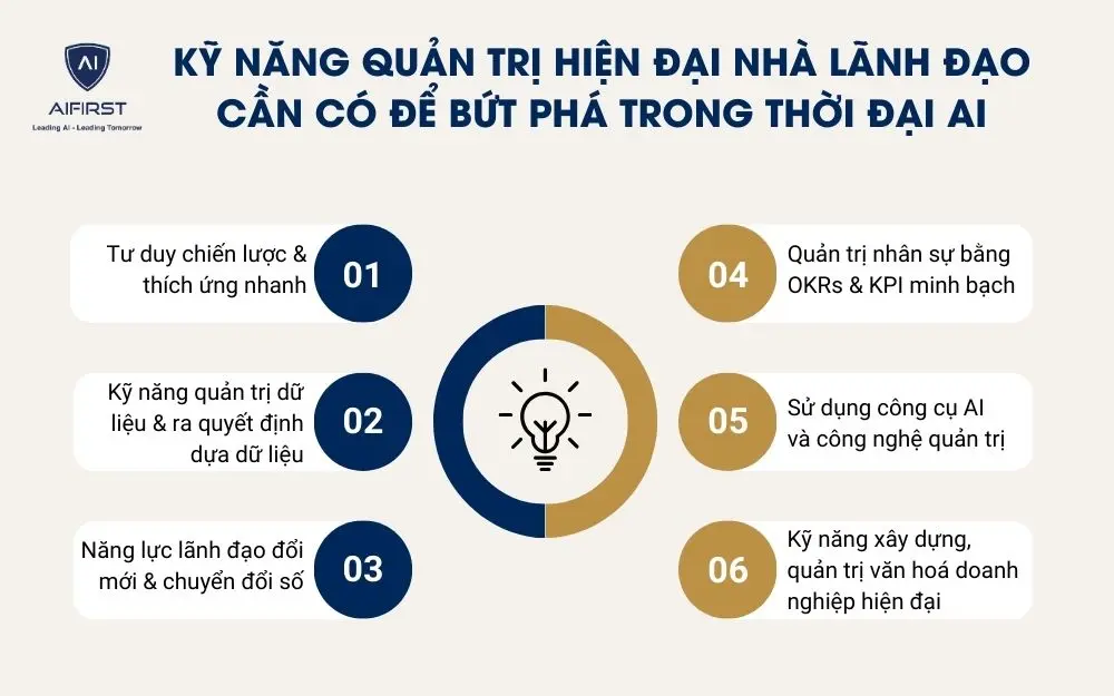 Kỹ năng quản trị hiện đại nhà lãnh đạo cần có để bứt phá trong thời đại AI