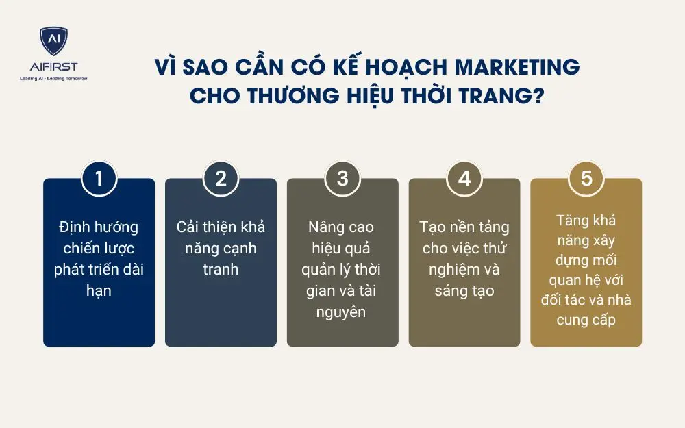 Vì sao doanh nghiệp cần có kế hoạch marketing cho thương hiệu thời trang