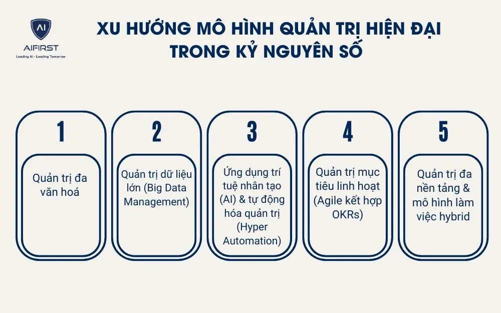 Xu hướng mô hình quản trị hiện đại trong kỷ nguyên số