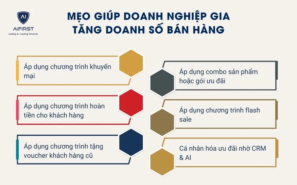 Mẹo giúp doanh nghiệp gia tăng doanh số bán hàng