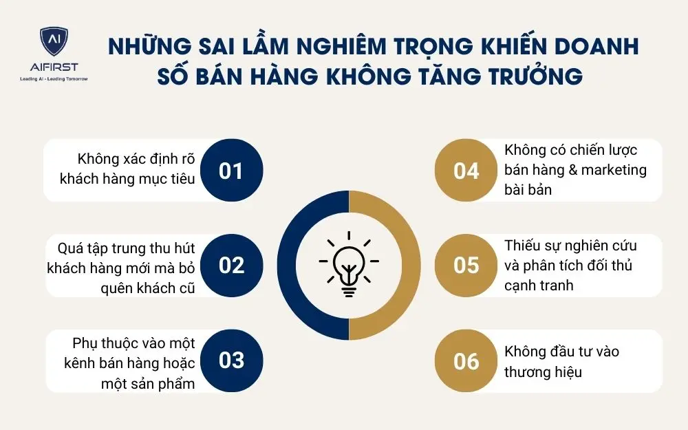 Những sai lầm nghiêm trọng khiến doanh số bán hàng không tăng trưởng