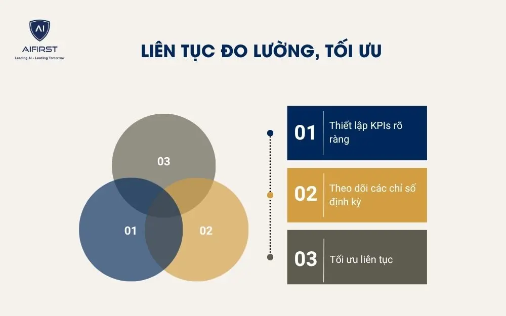 Liên tục đo lường, tối ưu