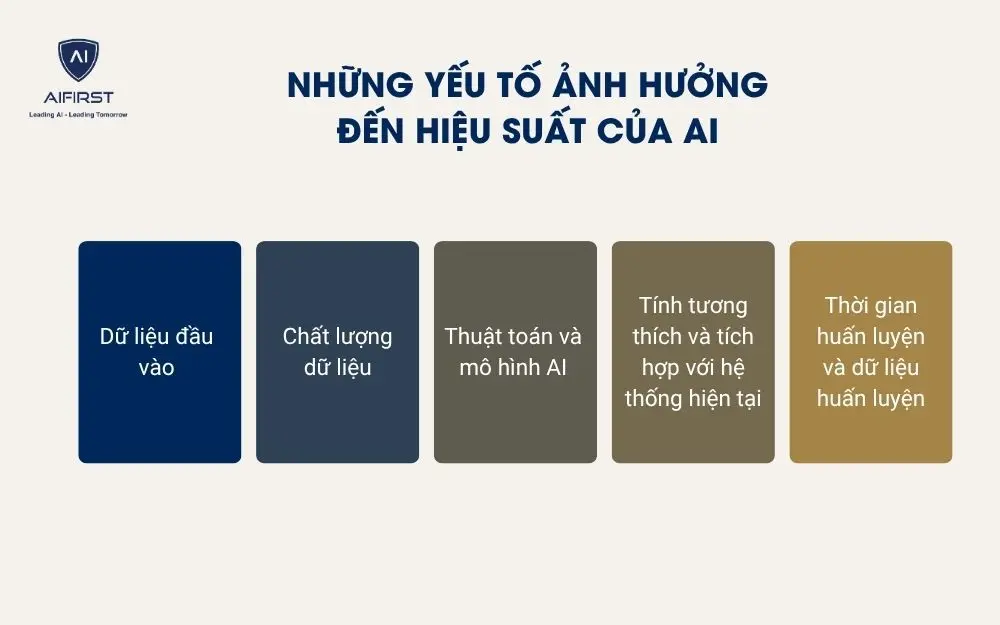 Những yếu tố ảnh hưởng đến hiệu suất của AI