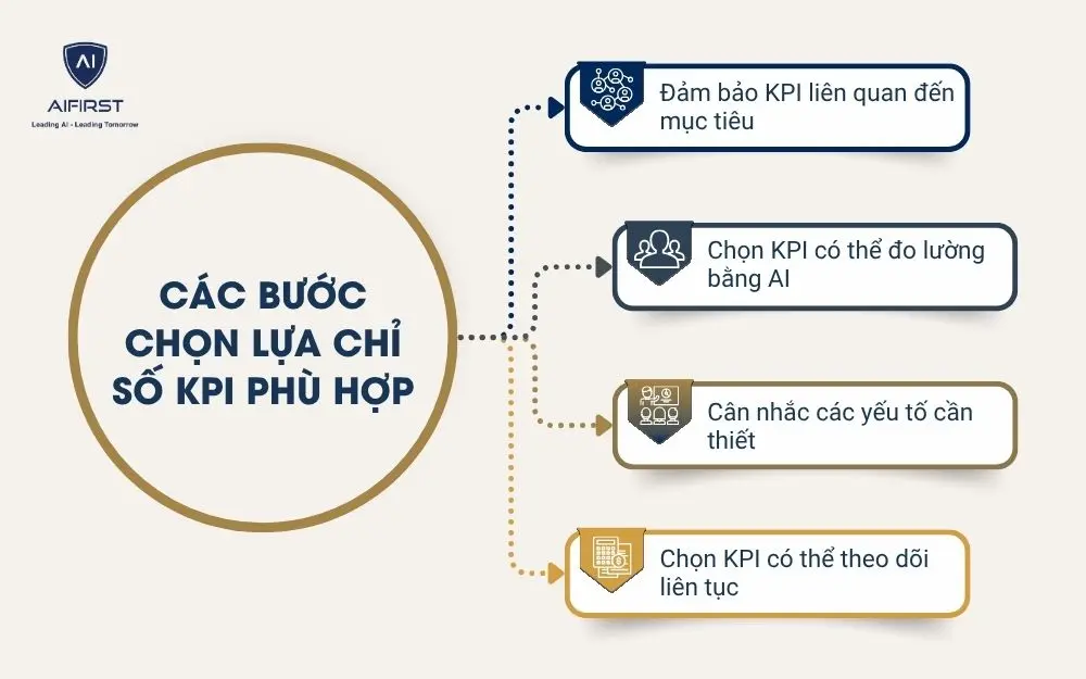 Các bước chọn lựa chỉ số KPI phù hợp