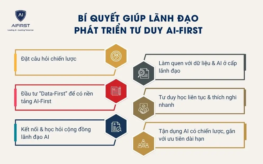 Bí quyết giúp lãnh đạo phát triển tư duy AI-First