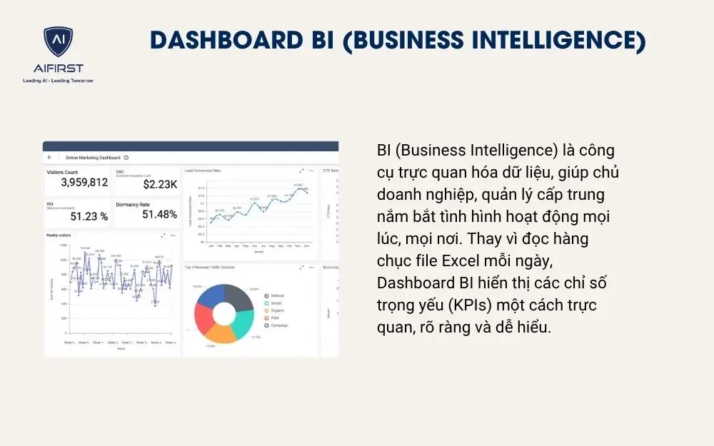 Dashboard BI (Business Intelligence)