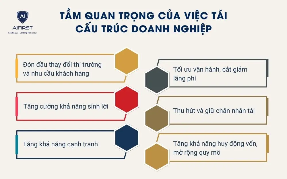Tầm quan trọng của việc tái cấu trúc doanh nghiệp