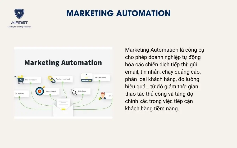 Marketing Automation