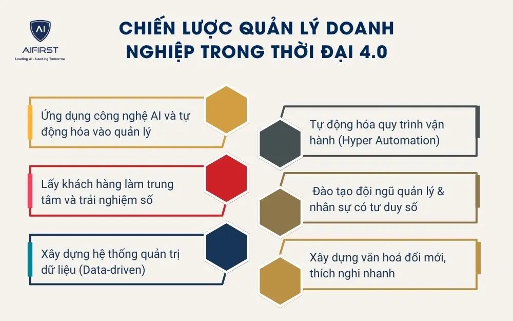 Chiến lược quản lý doanh nghiệp trong thời đại 4.0