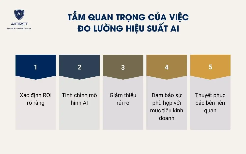 Tầm quan trọng của việc đo lường hiệu suất AI