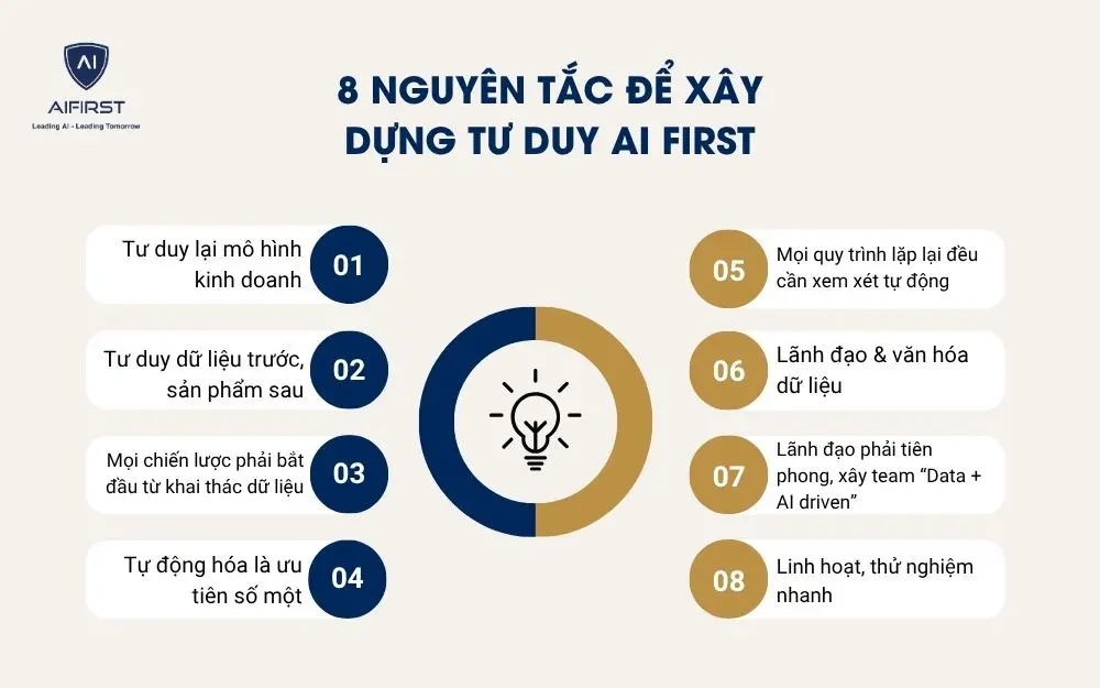 8 nguyên tắc để xây dựng tư duy AI First