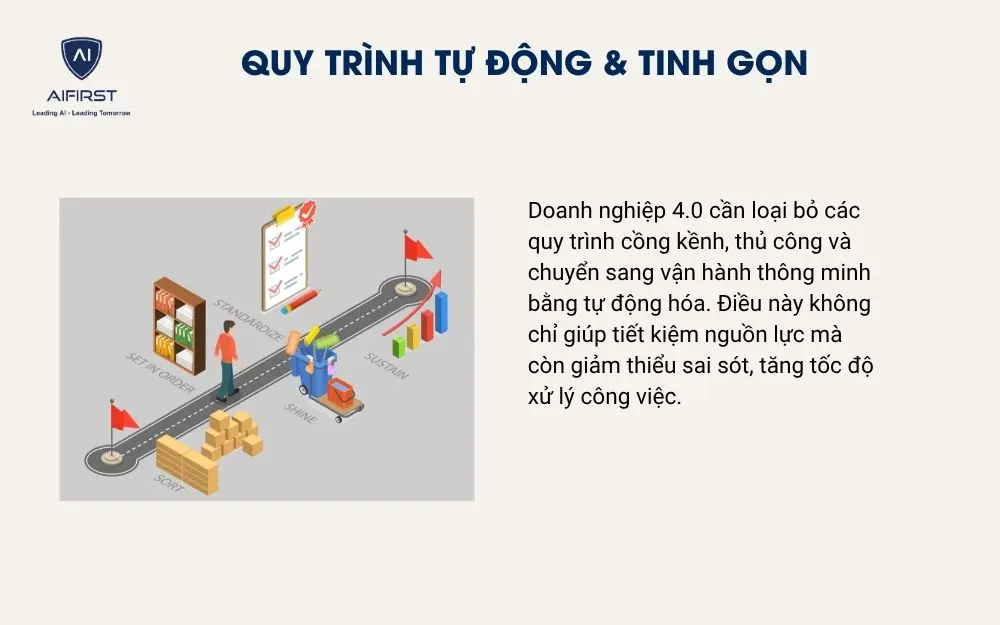 Quy trình tự động & tinh gọn
