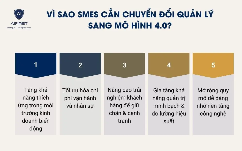 Vì sao SMEs cần chuyển đổi quản lý sang mô hình 4.0?