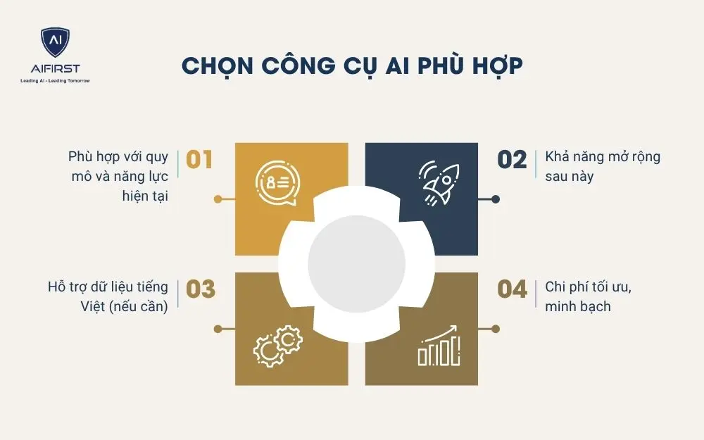 Chọn công cụ AI phù hợp