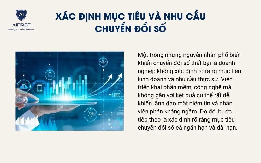 Xác định mục tiêu và nhu cầu chuyển đổi số