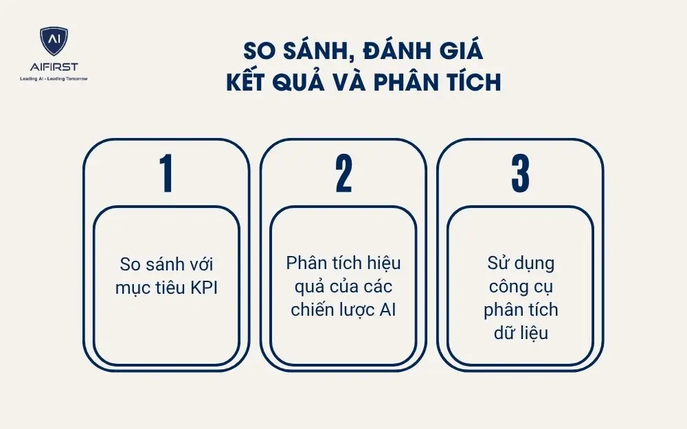 So sánh, đánh giá kết quả và phân tích