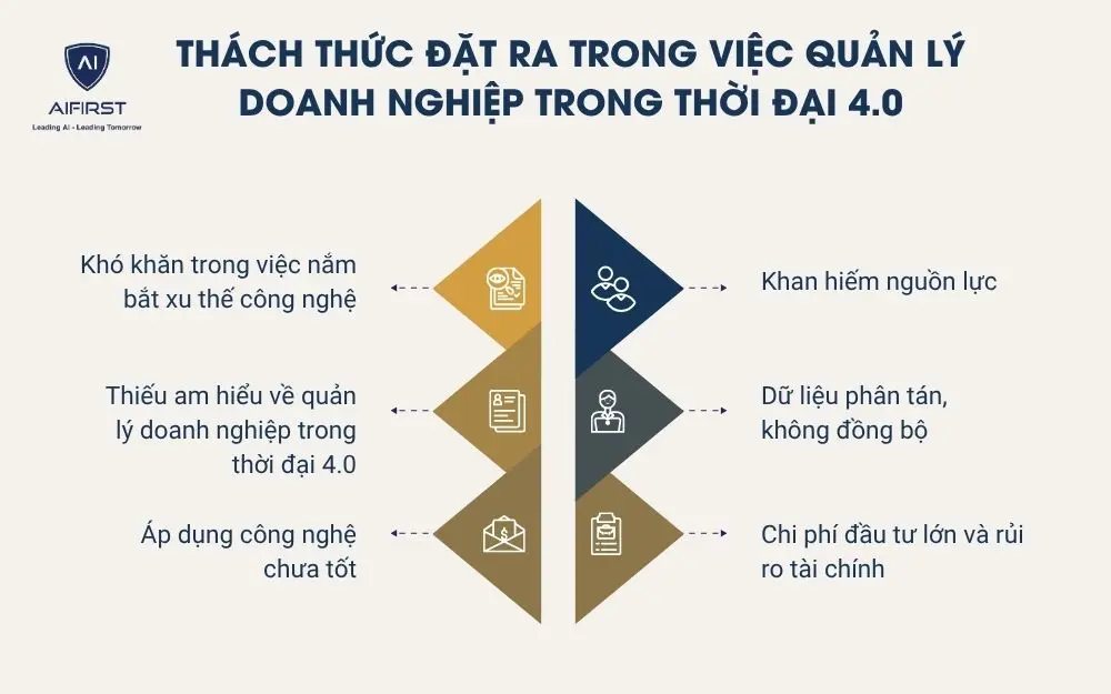 Thách thức đặt ra trong việc quản lý doanh nghiệp trong thời đại 4.0