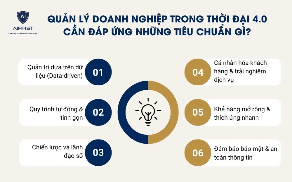 Quản lý doanh nghiệp trong thời đại 4.0 cần đáp ứng những tiêu chuẩn gì?