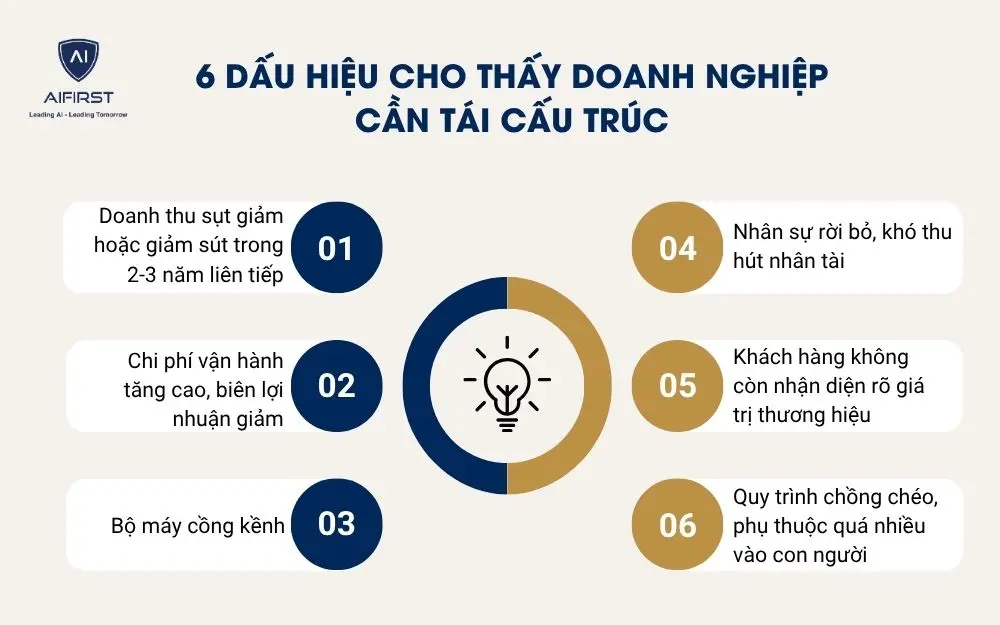 6 dấu hiệu cho thấy doanh nghiệp cần tái cấu trúc