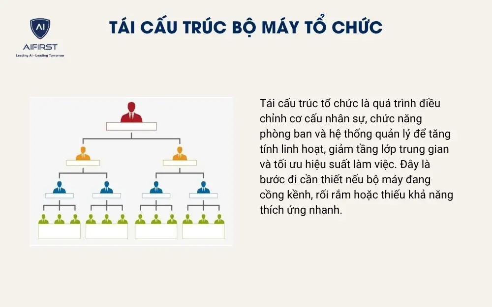 Tái cấu trúc bộ máy tổ chức