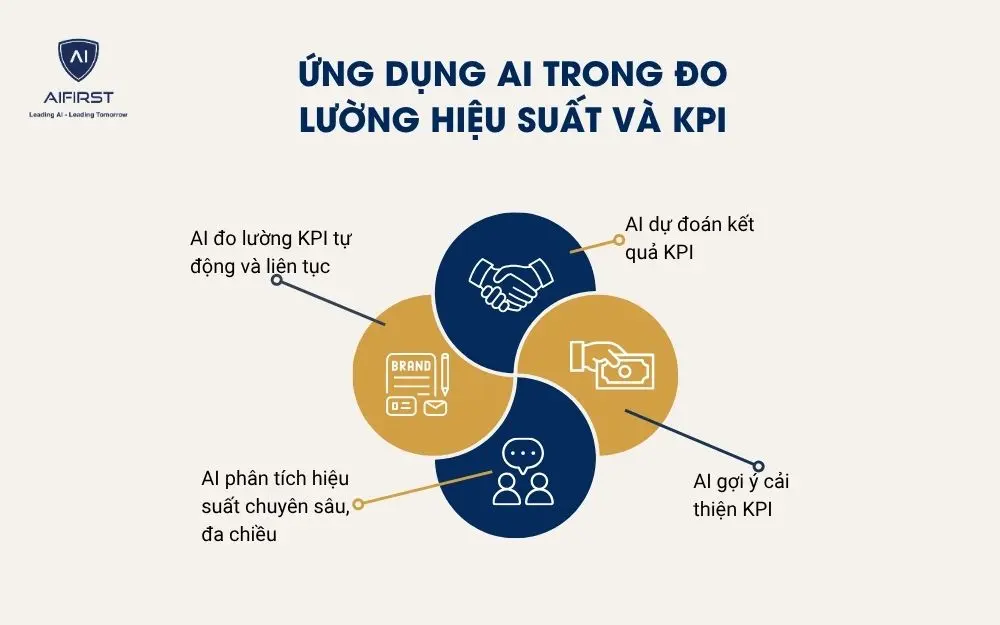 Ứng dụng AI trong đo lường hiệu suất và KPI