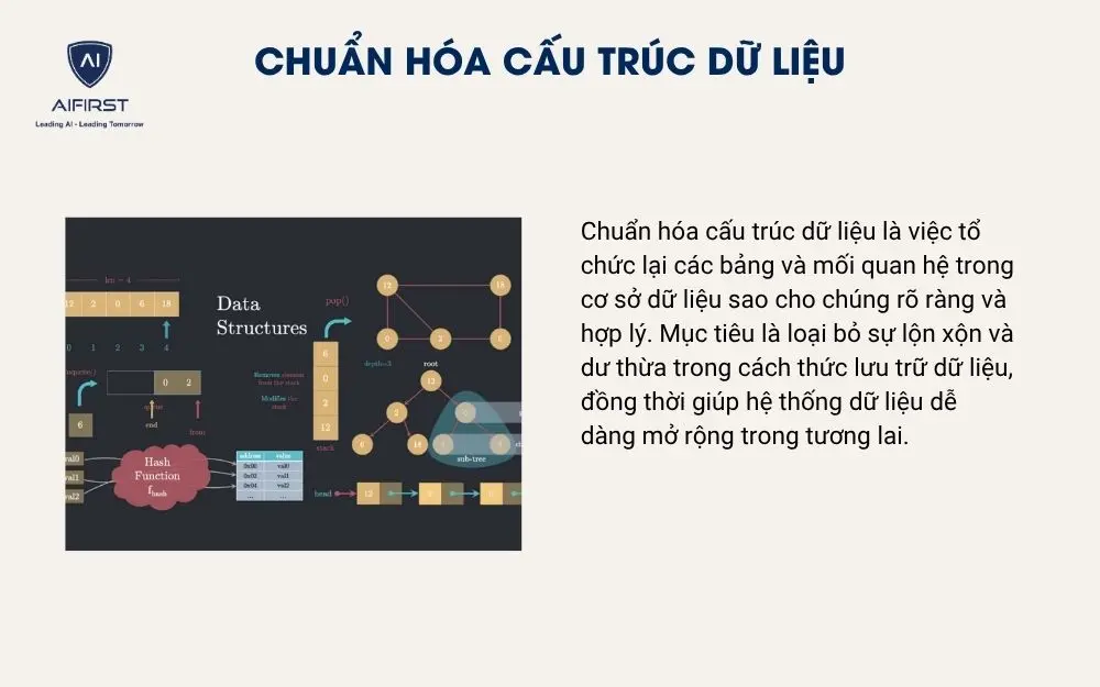 Chuẩn hóa cấu trúc dữ liệu