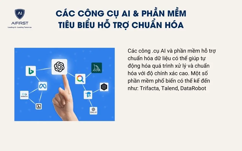 Các công cụ AI & phần mềm tiêu biểu hỗ trợ chuẩn hóa