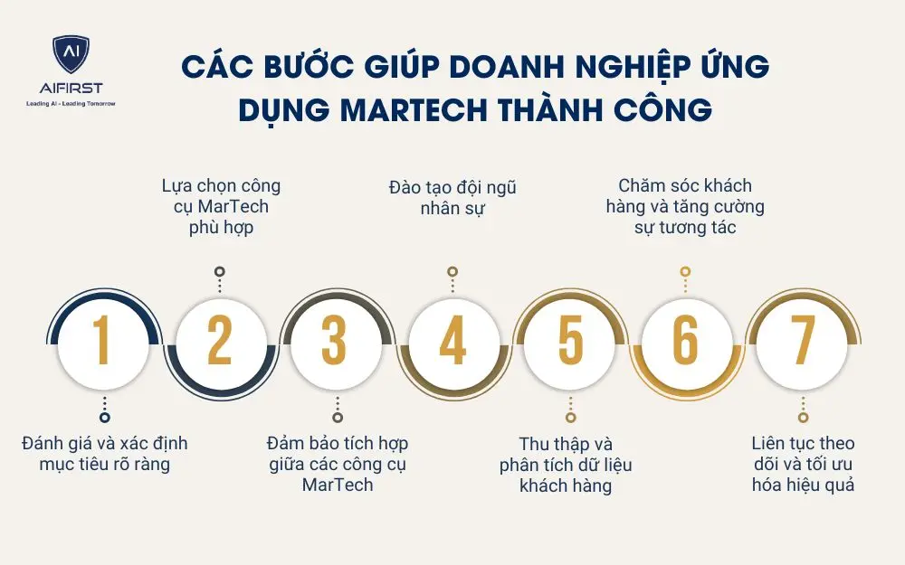 ứng dụng phổ biến của MarTech trong doanh nghiệp