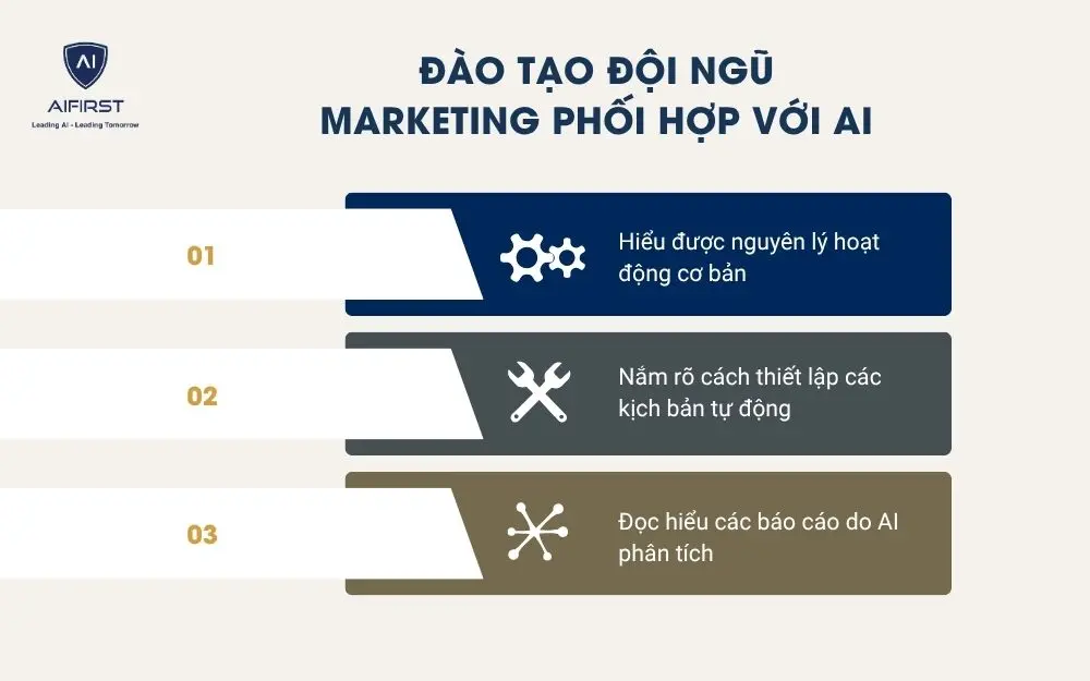 Đào tạo đội ngũ Marketing phối hợp với AI