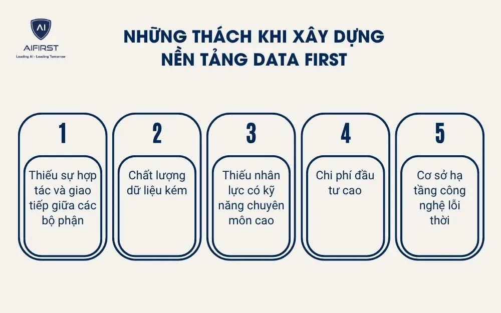 Những thách khi xây dựng nền tảng Data first