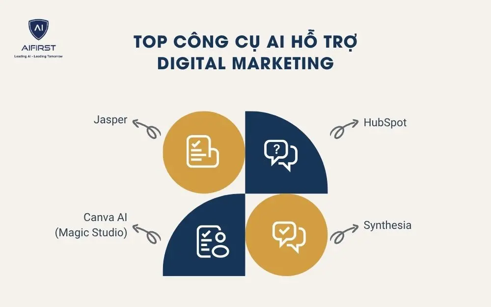 Top công cụ AI hỗ trợ Digital Marketing