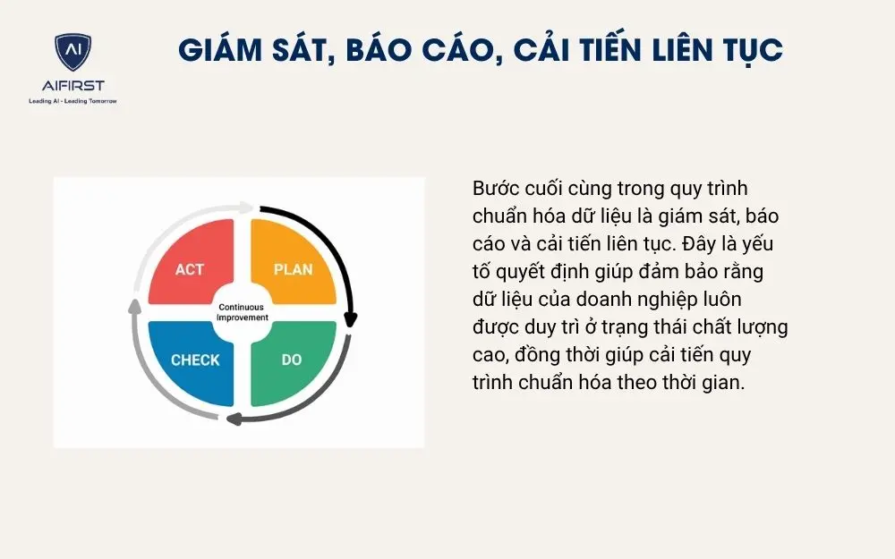 Giám sát, báo cáo, cải tiến liên tục